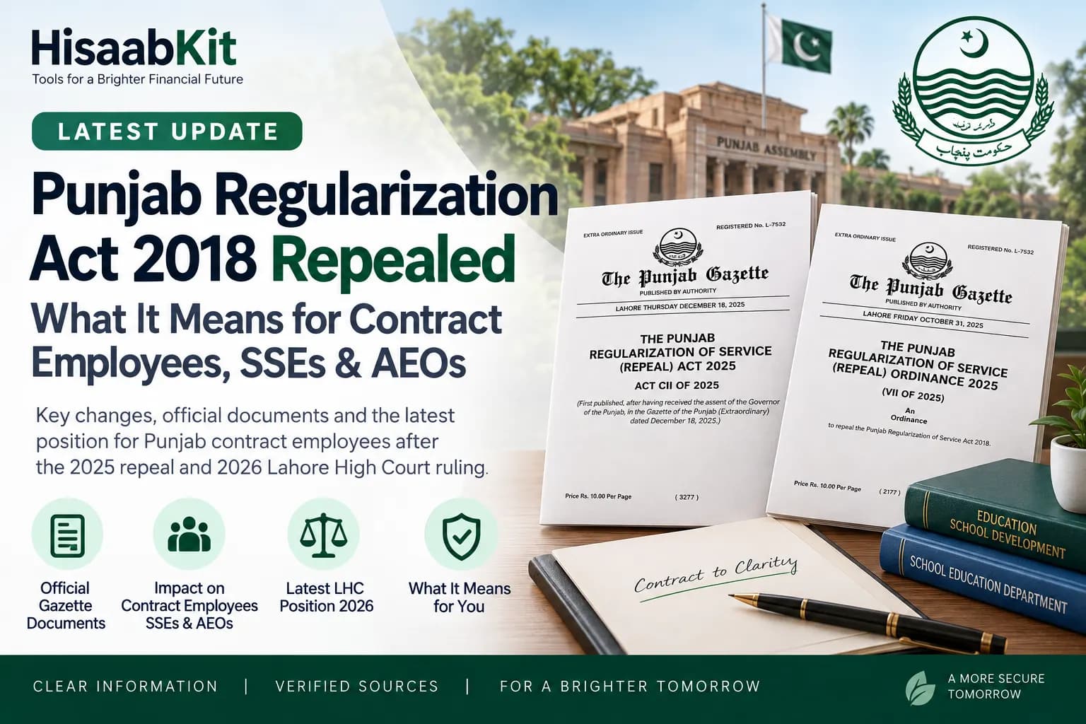 Punjab Regularization Act 2018 repeal update for Punjab contract employees, SSEs and AEOs